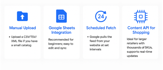 Feed Upload / Sync Methods
